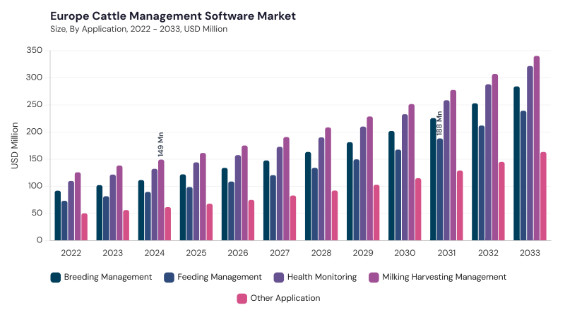 Europe Cattle Management Software Market size and growth forecast (2022-2033) Europe Cattle Management Software Market size and growth forecast (2022-2033)