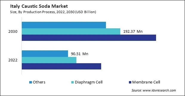 Europe Caustic Soda Market