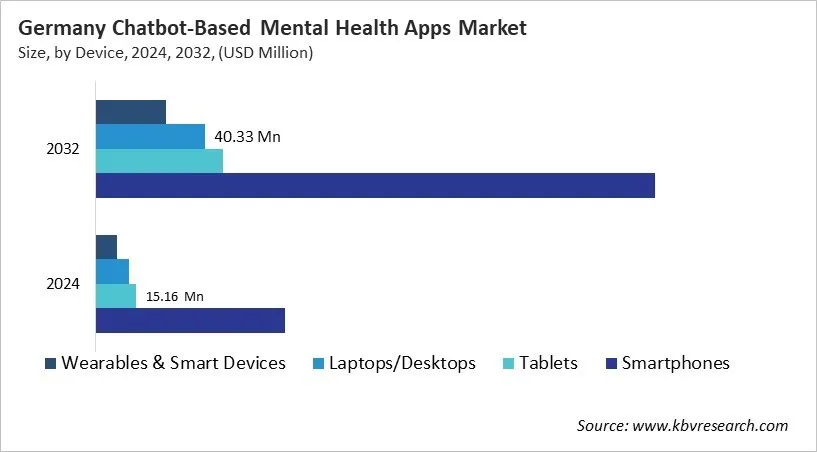 Country Chatbot-Based Mental Health Apps Market Size by Segmentation Country Chatbot-Based Mental Health Apps Market Size by Segmentation