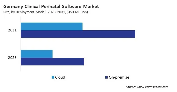 Europe Clinical Perinatal Software Market