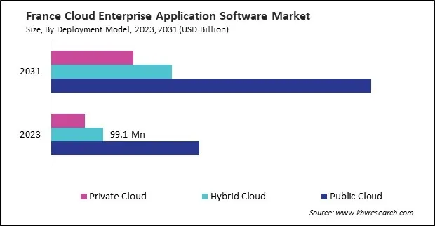 Europe Cloud Enterprise Application Software Market