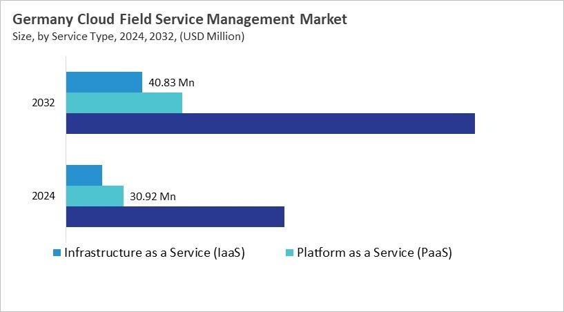Europe Cloud Field Service Management Market Size by Segmentation Specific with Country Europe Cloud Field Service Management Market Size by Segmentation Specific with Country