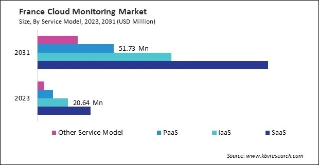Europe Cloud Monitoring Market Europe Cloud Monitoring Market