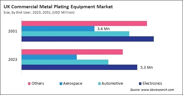 Europe Commercial Metal Plating Equipment Market Europe Commercial Metal Plating Equipment Market