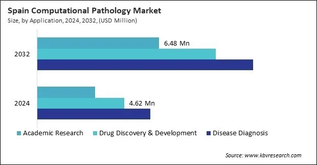 Europe Computational Pathology Market