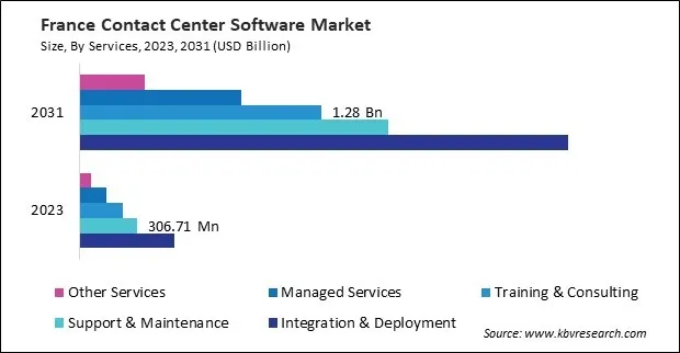 Europe Contact Center Software Market 