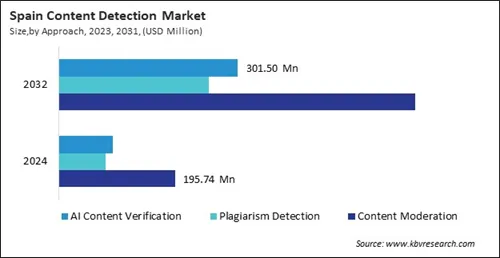 Europe Content Detection Market