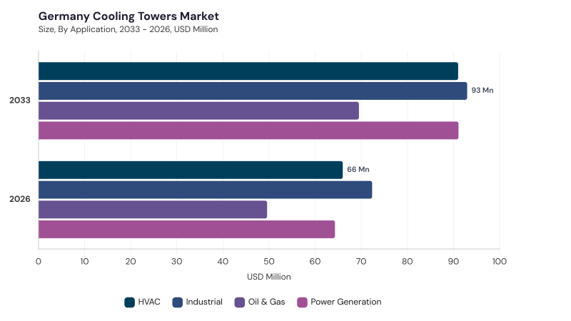 Europe Cooling Tower Market segment size and growth forecast Europe Cooling Tower Market segment size and growth forecast