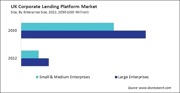 Europe Corporate Lending Platform Market Europe Corporate Lending Platform Market
