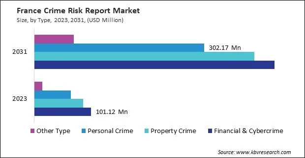 Europe Crime Risk Report Market Europe Crime Risk Report Market