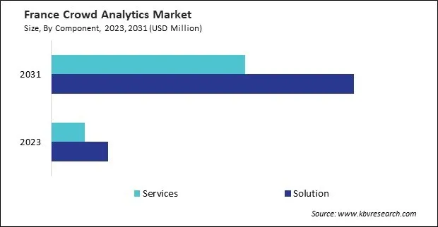 Europe Crowd Analytics Market 