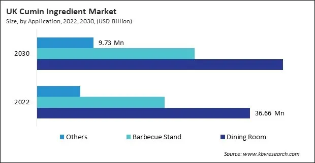 Europe Cumin Ingredient Market
