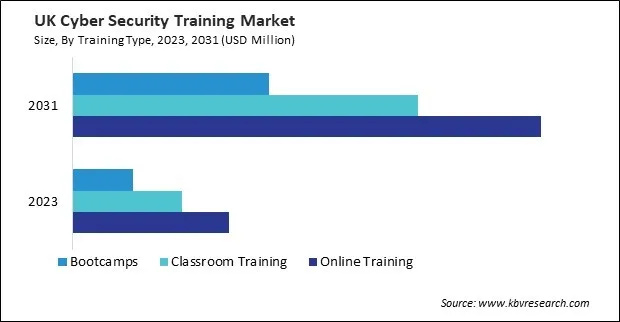 Europe Cyber Security Training Market Europe Cyber Security Training Market
