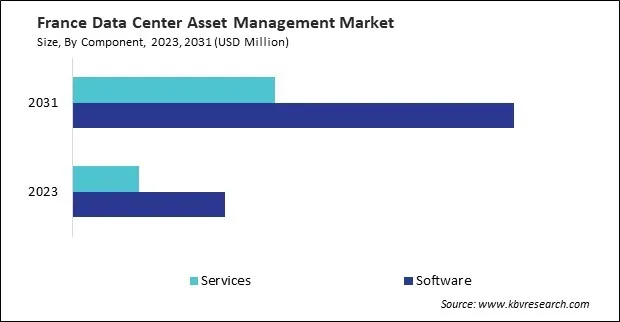 Europe Data Center Asset Management Market