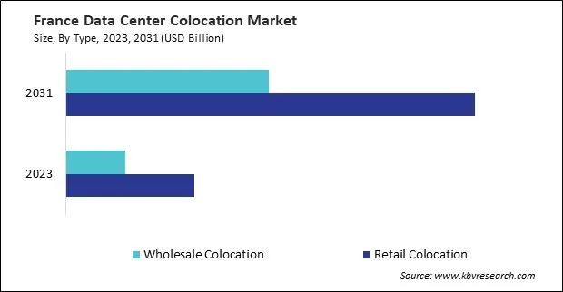 Europe Data Center Colocation Market