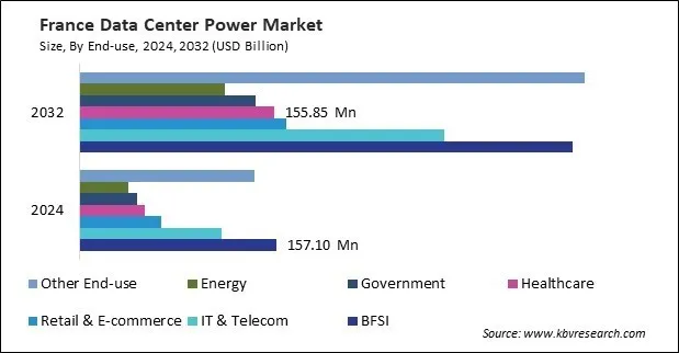 Europe Data Center Power Market