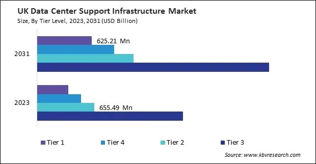 Europe Data Center Support Infrastructure Market Europe Data Center Support Infrastructure Market