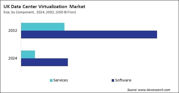 Europe Data Center Virtualization Market