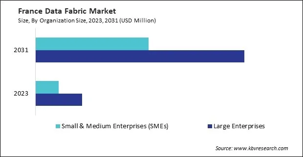 Europe Data Fabric Market