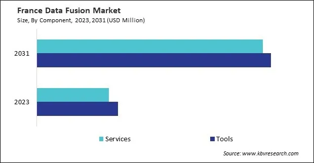 Europe Data Fusion Market