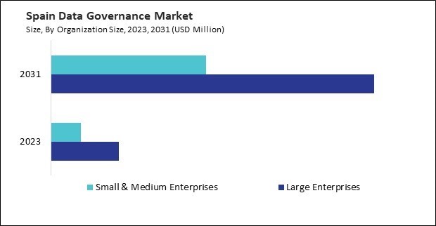 Europe Data Governance Market