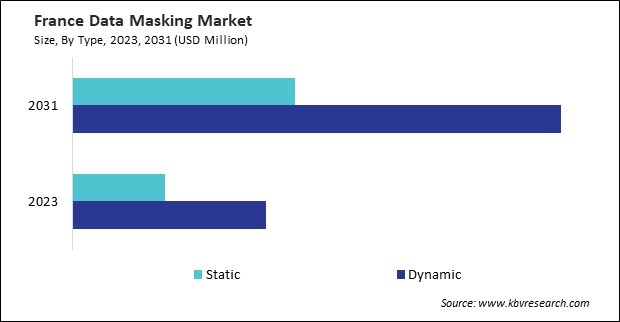Europe Data Masking Market 
