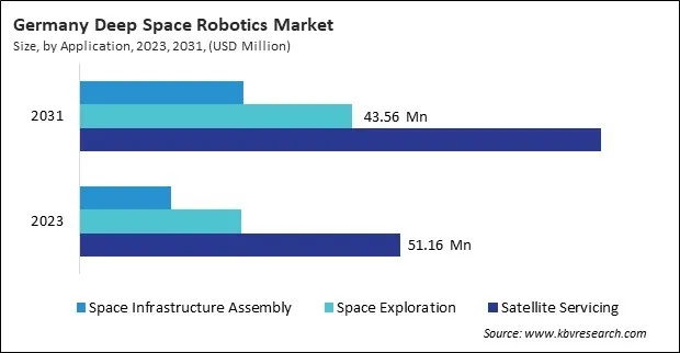 Europe Deep Space Robotics Market