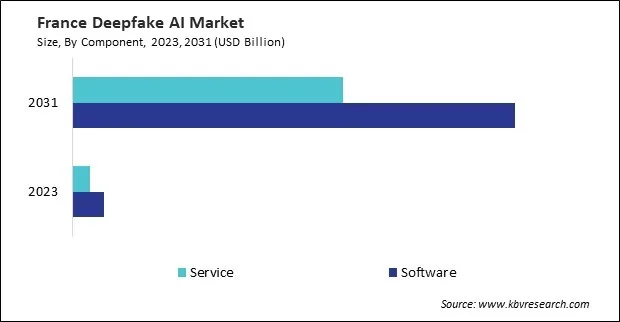Europe Deepfake AI Market