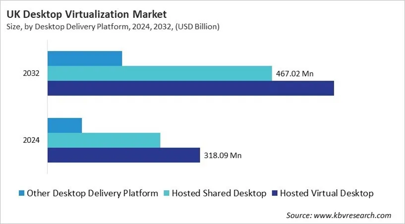 Country Desktop Virtualization Market Size by Segmentation Country Desktop Virtualization Market Size by Segmentation