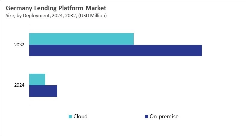 Europe Digital Lending Platform Market Size by Segmentation Specific with Country