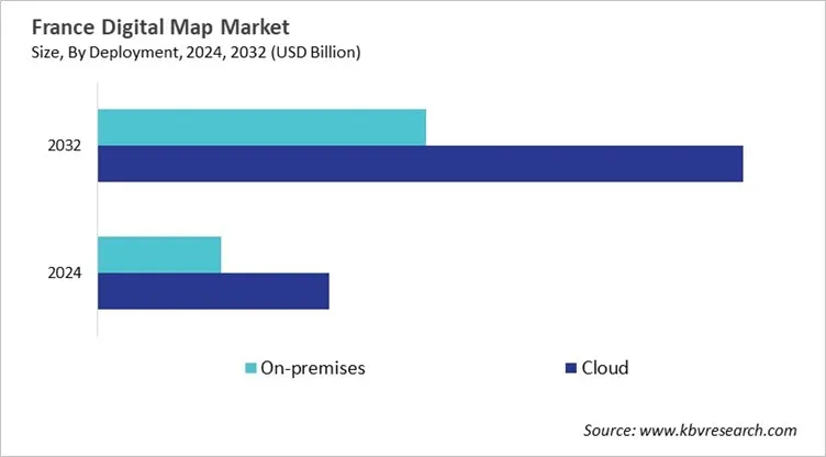 Country Digital Map Market Size by Segmentation