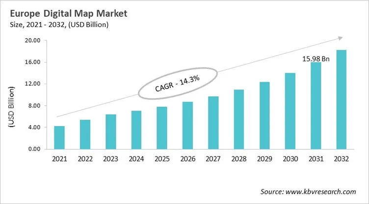 Europe Digital Map Market Size, 2021 - 2032