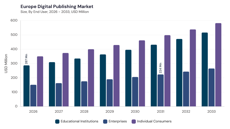 Europe Digital Publishing Market segment size and growth forecast Europe Digital Publishing Market segment size and growth forecast