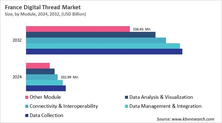 Country Digital Thread Market Size by Segmentation Country Digital Thread Market Size by Segmentation