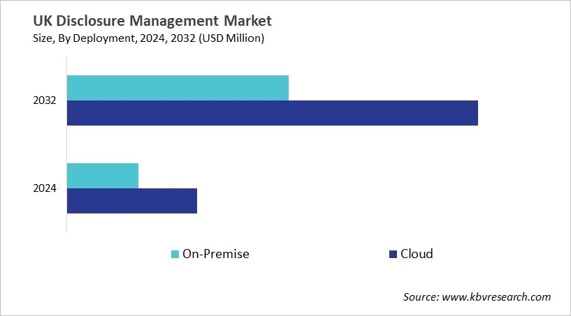 Country Disclosure Management Market Size by Segmentation Country Disclosure Management Market Size by Segmentation