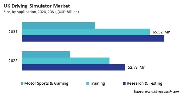 Europe Driving Simulator Market