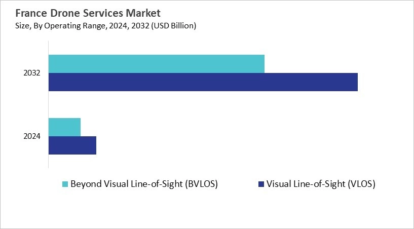 Europe Drone Services Market Size by Segmentation Specific with Country