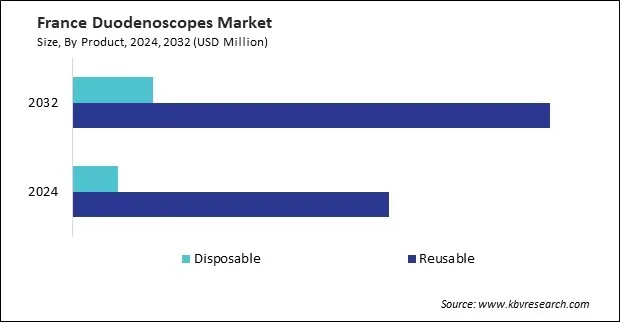 Europe Duodenoscopes Market