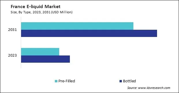 Europe E-liquid Market