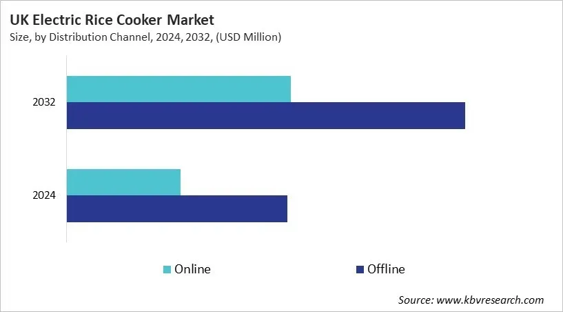 Country Electric Rice Cooker Market Size by Segmentation Country Electric Rice Cooker Market Size by Segmentation