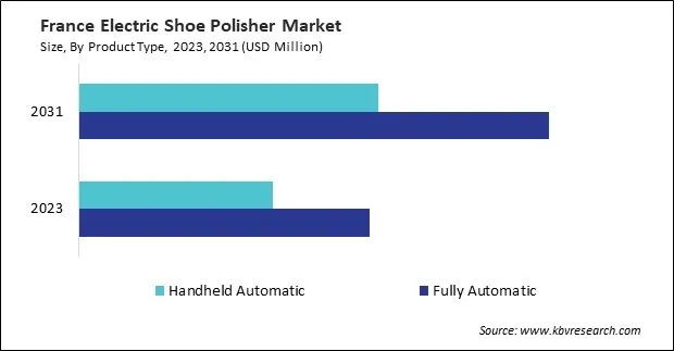 Europe Electric Shoe Polisher Market Europe Electric Shoe Polisher Market