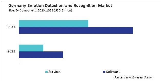 Europe Emotion Detection and Recognition Market