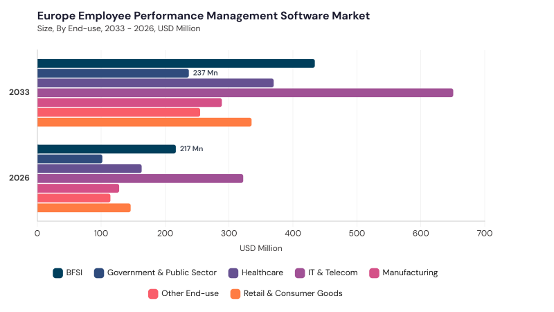 Europe Employee Performance Management Software Market size and growth forecast (2022-2033) Europe Employee Performance Management Software Market size and growth forecast (2022-2033)