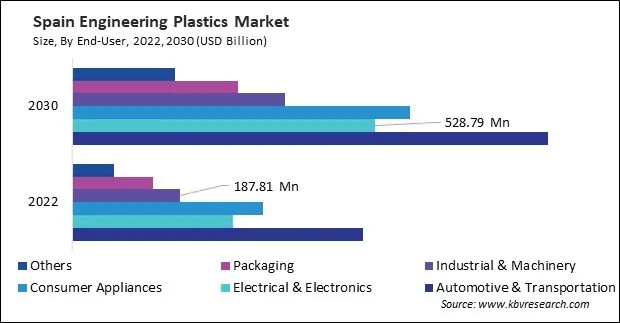 Europe Engineering Plastics Market Europe Engineering Plastics Market
