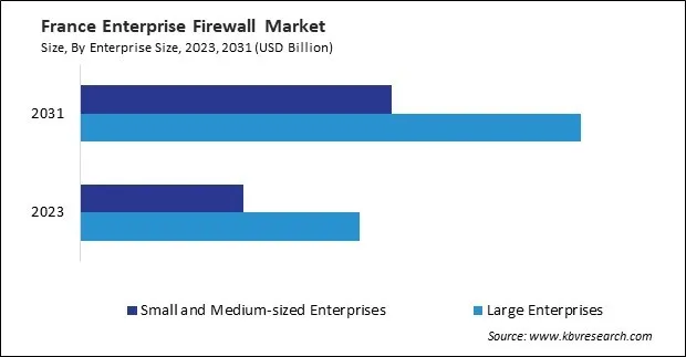 Europe Enterprise Firewall Market