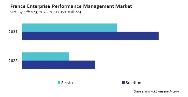 Europe Enterprise Performance Management Market Europe Enterprise Performance Management Market