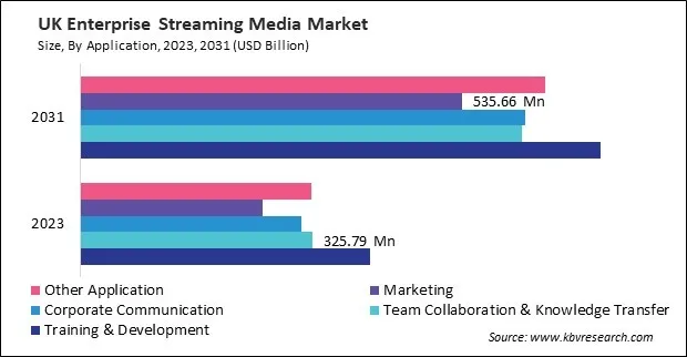 Europe Enterprise Streaming Media Market
