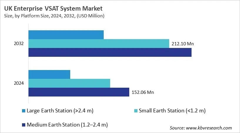 Country Enterprise VSAT System Market Size by Segmentation Country Enterprise VSAT System Market Size by Segmentation