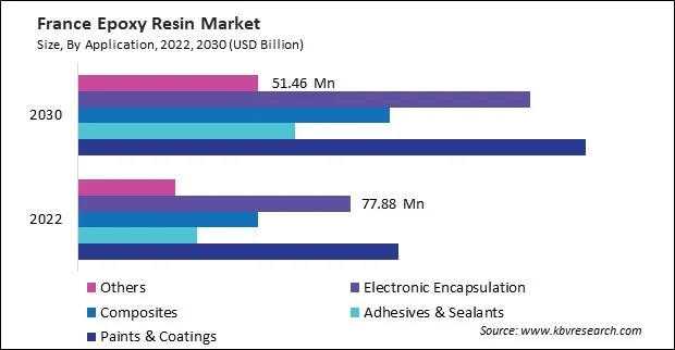 Europe Epoxy Resin Market Europe Epoxy Resin Market