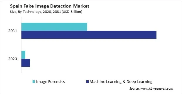 Europe Fake Image Detection Market Europe Fake Image Detection Market